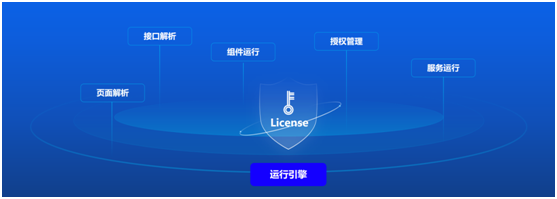 遠(yuǎn)眺科技發(fā)布『捷碼3.0』低代碼開發(fā)平臺(tái)，賦能AIoT軟件高效開發(fā)