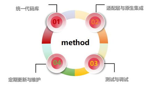 中小微企業(yè)降低軟件開發(fā)及運行成本的實用策略