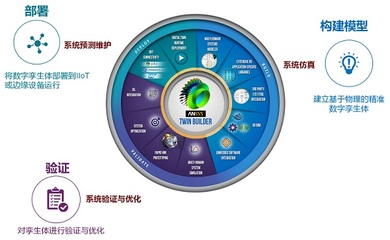 B11.jpg 軟件開發(fā)及運(yùn)行平臺(tái)服務(wù) 驅(qū)動(dòng)數(shù)字化時(shí)代的核心引擎