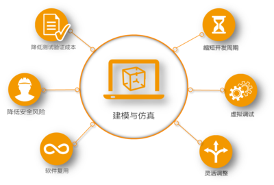 多領(lǐng)域軟件協(xié)同仿真 規(guī)范、接口與平臺(tái)服務(wù)提升機(jī)器開發(fā)效率