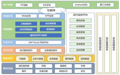 濟(jì)南高科技企業(yè)數(shù)字化轉(zhuǎn)型首選 中科華智SAP軟件解決方案與平臺(tái)服務(wù)