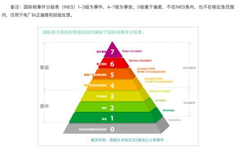 秦山核電廠1號(hào)機(jī)組勵(lì)磁系統(tǒng)異常停堆事件通報(bào)